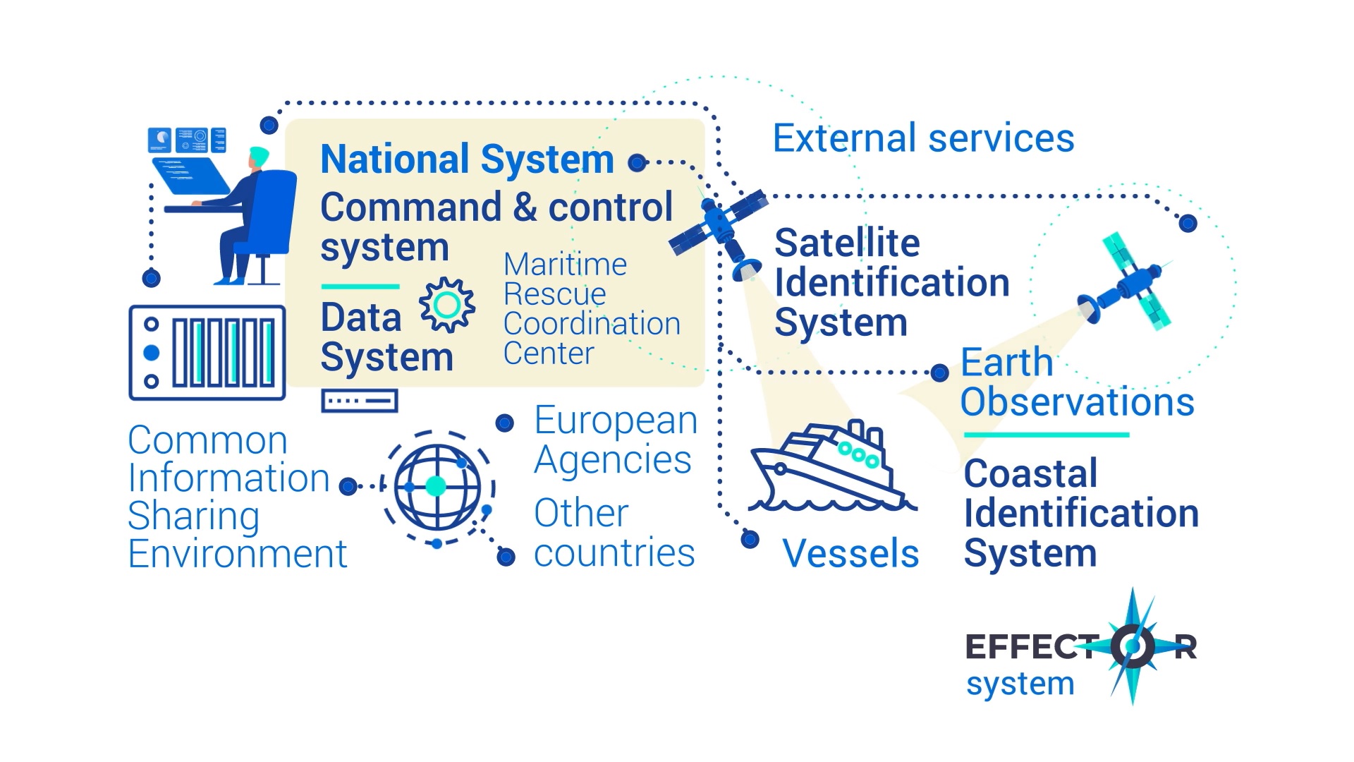 Naval Group demonstrate EFFECTOR Maritime Surveillance